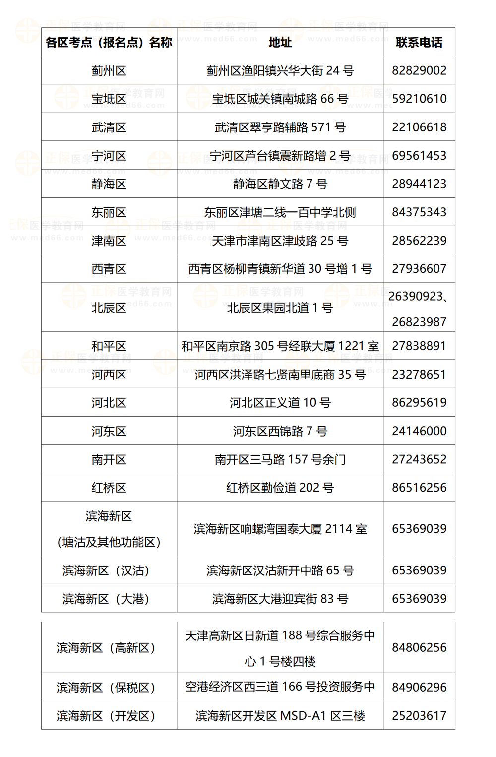 天津考点联系方式