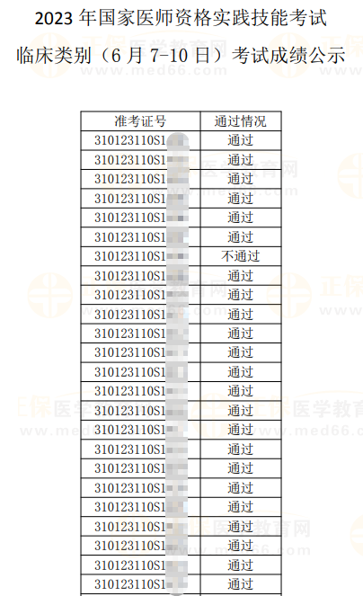 2023年医师资格实践技能考试成绩公示 (临床)