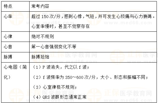 房颤的临床特点