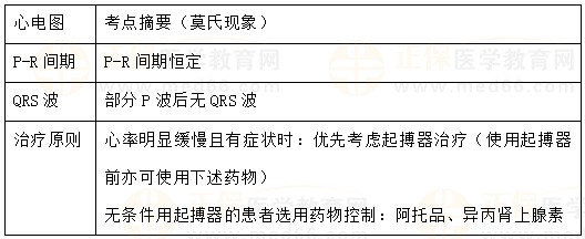 二度Ⅱ型房室传导阻滞