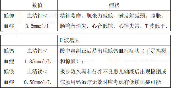 小儿腹泻病导致的电解质紊乱