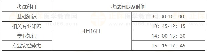 全科主治医师