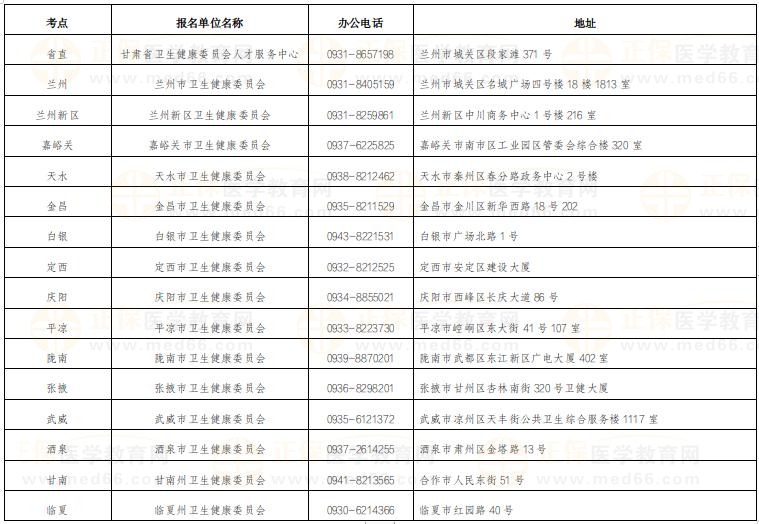 甘肃考区各考点联系方式