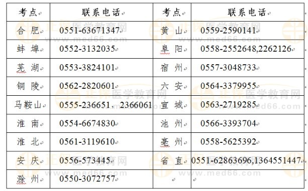 安徽省各考点联系方式