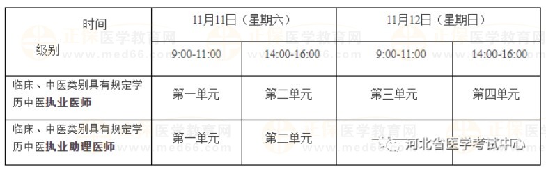 全国医师资格考试医学综合考试“一年两试”时间