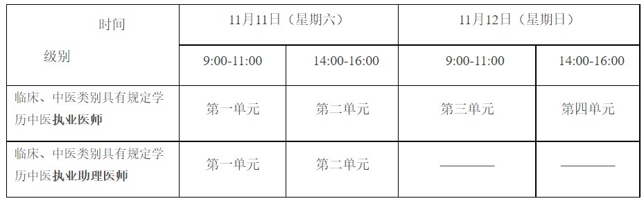 2023医师资格一年两试考试安排