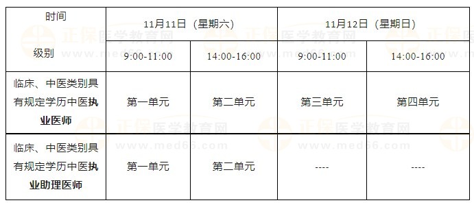 2023年医学综合考试（二试）时间安排