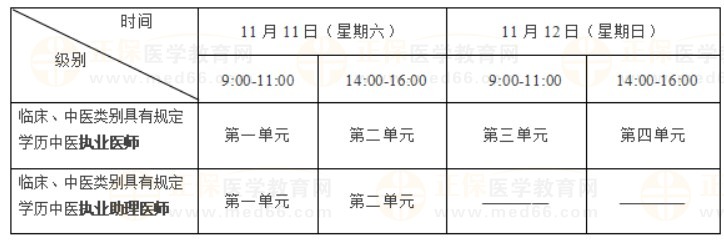 2023年医师资格考试医学综合考试二试考试时间