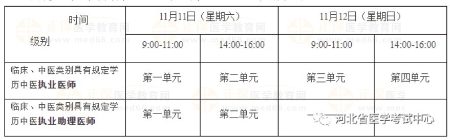 2023年医师资格考试医学综合考试“一年两试”考试时间