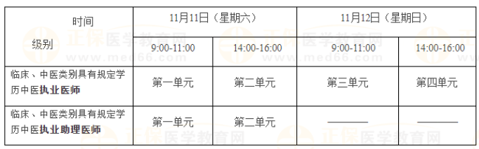 2023年医师笔试二试考试时间安排