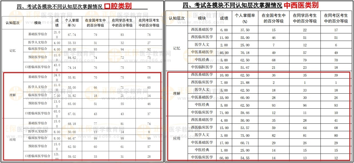口腔及中西医