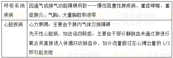 中心型发绀