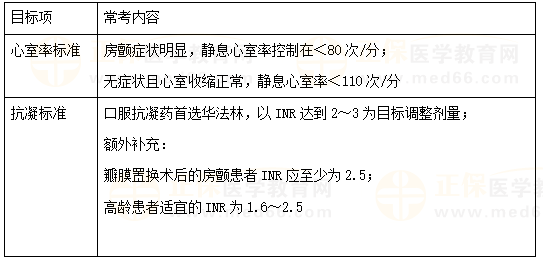 房颤的控制目标