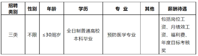 云南招聘岗位