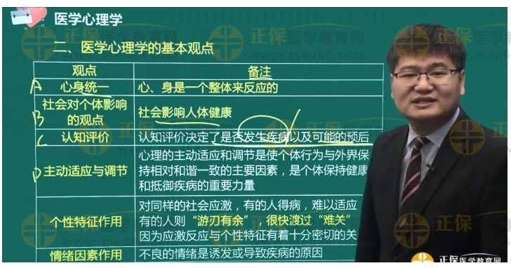 医学心理学的基本观点