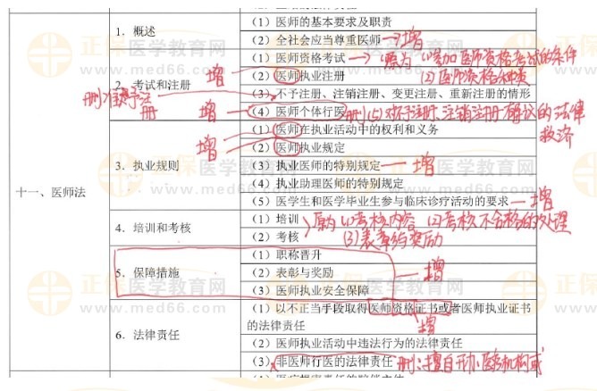 医师法新增内容