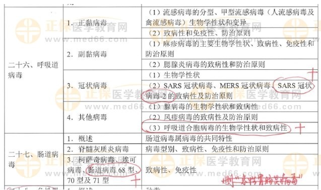 呼吸道、肠道病毒新增内容