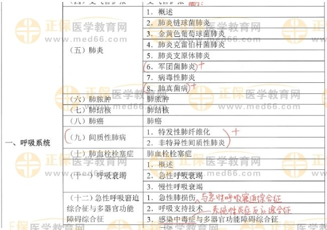 呼吸系统新增内容