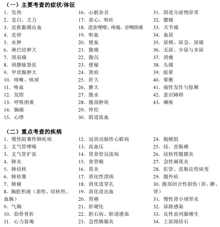 2024临床助理医师考试大纲-思维能力