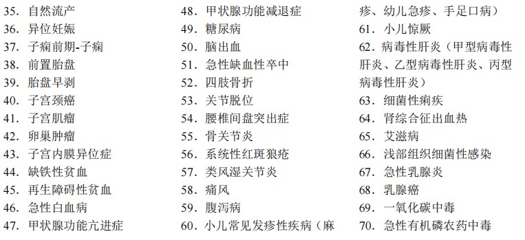 2024临床助理医师考试大纲-思维能力2