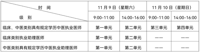 医学综合考试“一年两试”试点第二次考试时间
