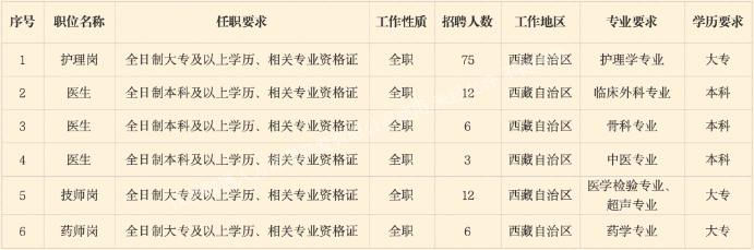 岗位需求表