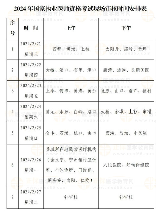 2024年国家执业医师资格考试现场审核时间安排表