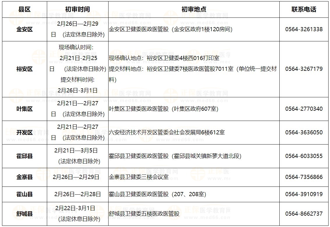 2024年六安市各县区医师资格考试报名现场确认及初审时间