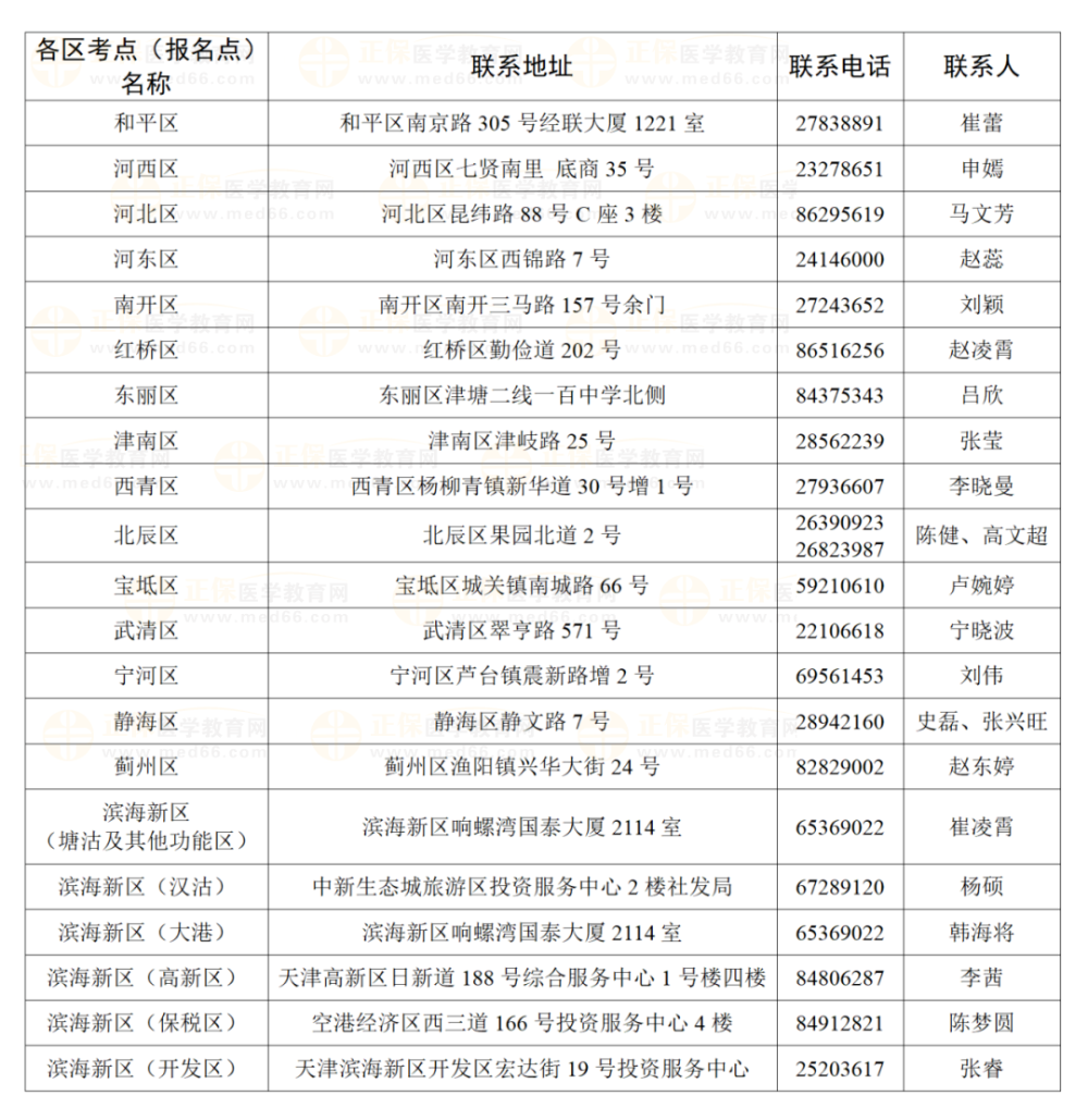 天津考区各考点联系方式