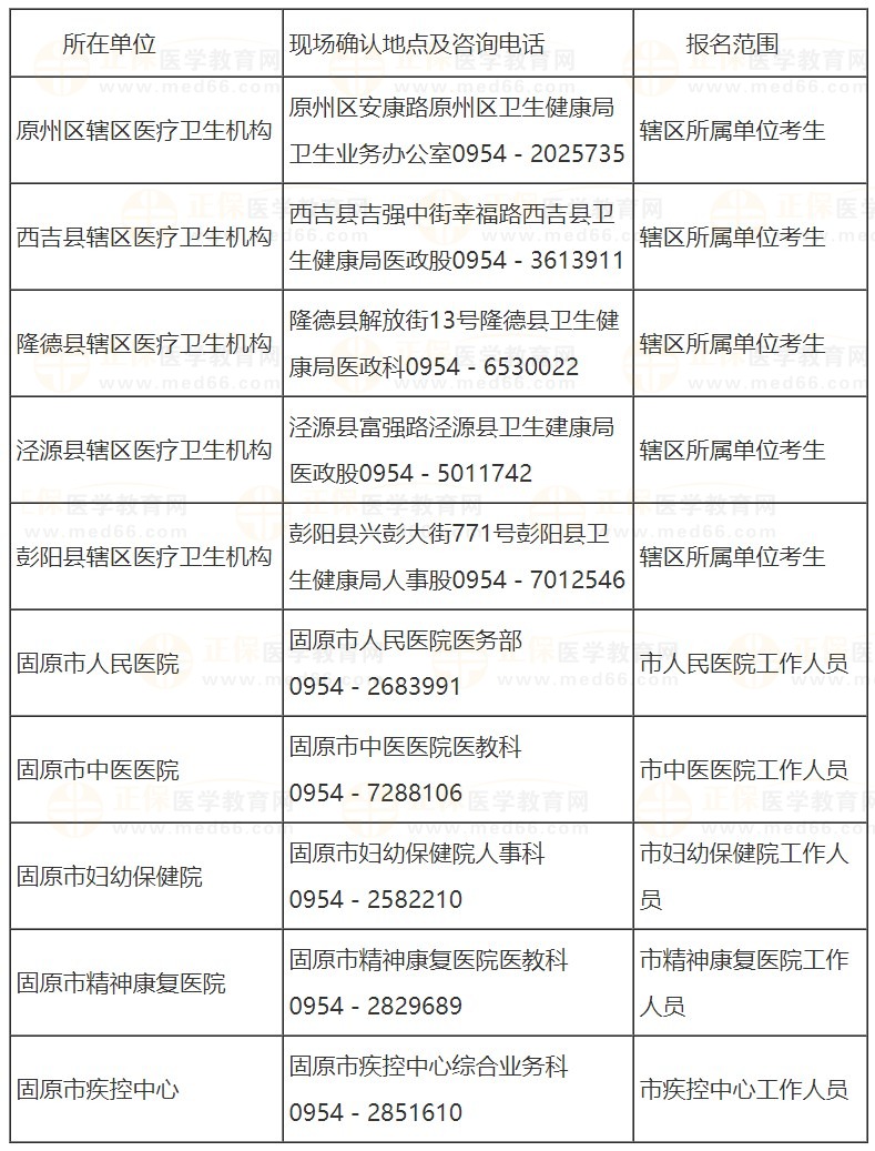 固原2024医师资格考试报名考点电话