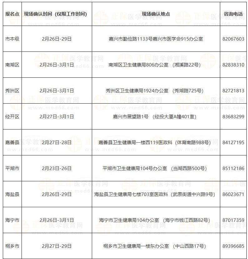 浙江嘉兴2024医师资格考试现场审核安排