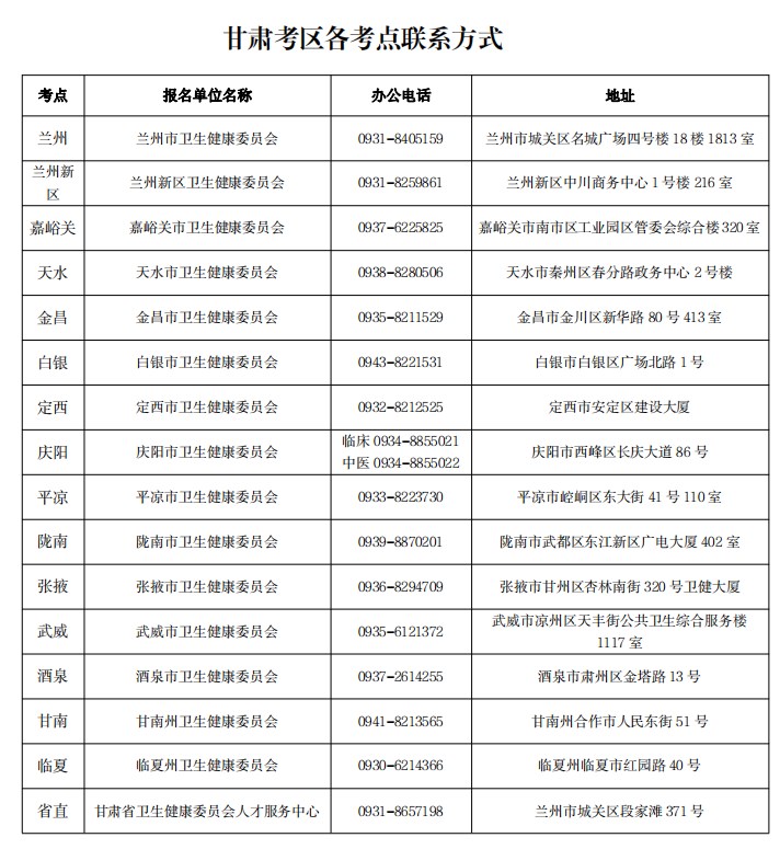 甘肃考区考点联系方式