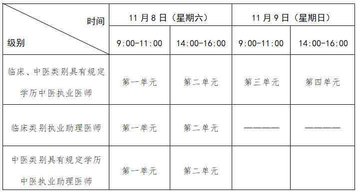 二试考试时间