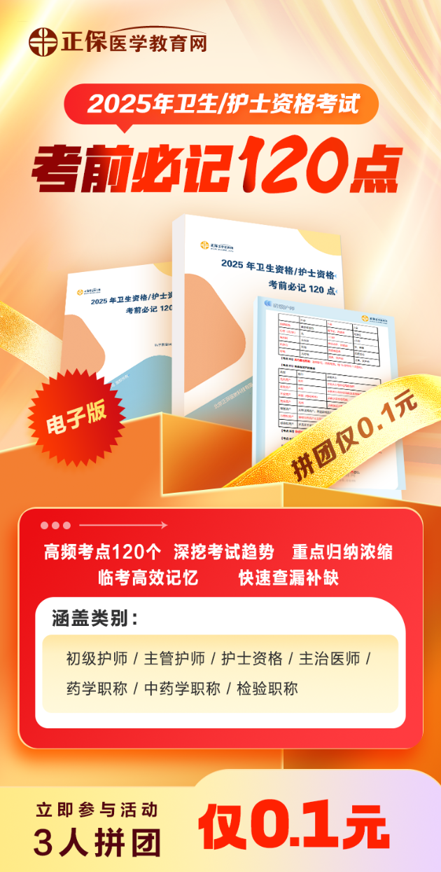 考前必记120点-海报 考前必记120点-海报