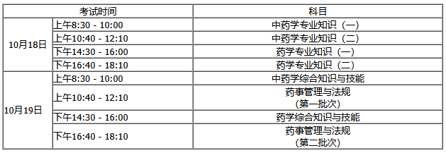 内蒙古执业药师报名时间