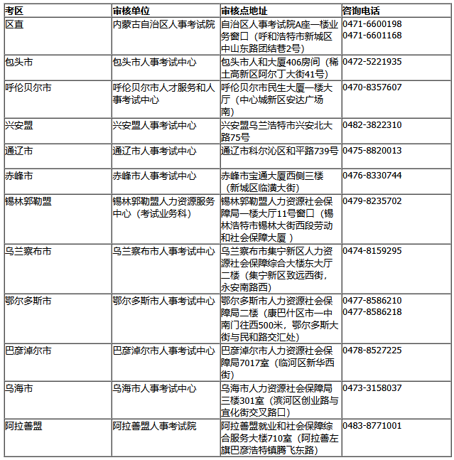 内蒙古执业药师报名时间1