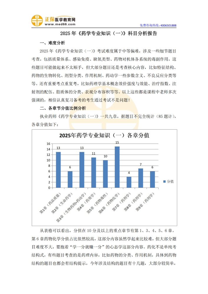 2025年执业药师《药学专业知识（一）》考情分析_1.jpg