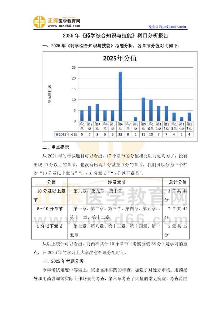 2025年《药学综合知识与技能》考情分析_00.png