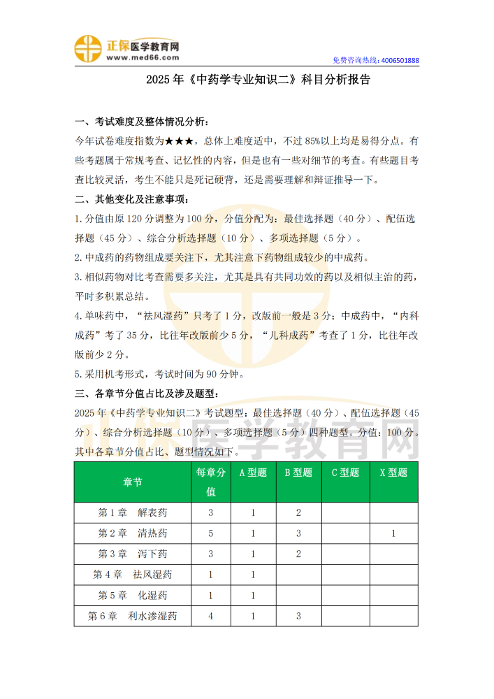 2025年执业药师《中药学专业知识（二）》考情分析_00.png