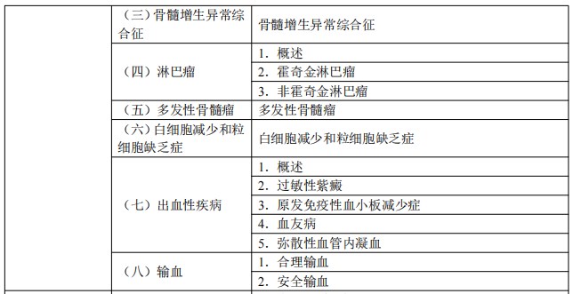 2024临床执业医师考试大纲-血液系统2