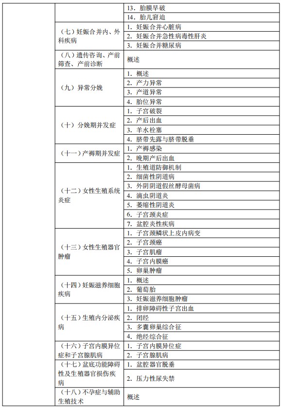 2024临床执业医师考试大纲-临床医学综合6