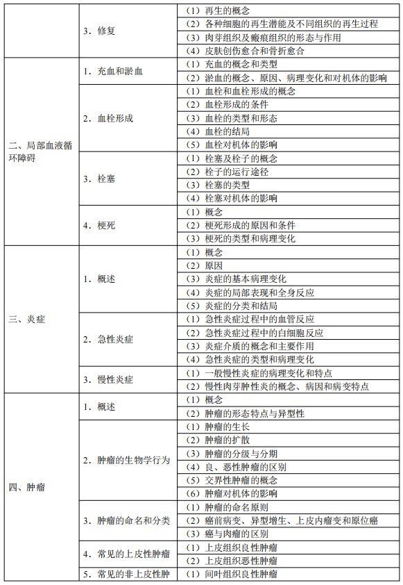 2024临床执业医师考试大纲-病理学2