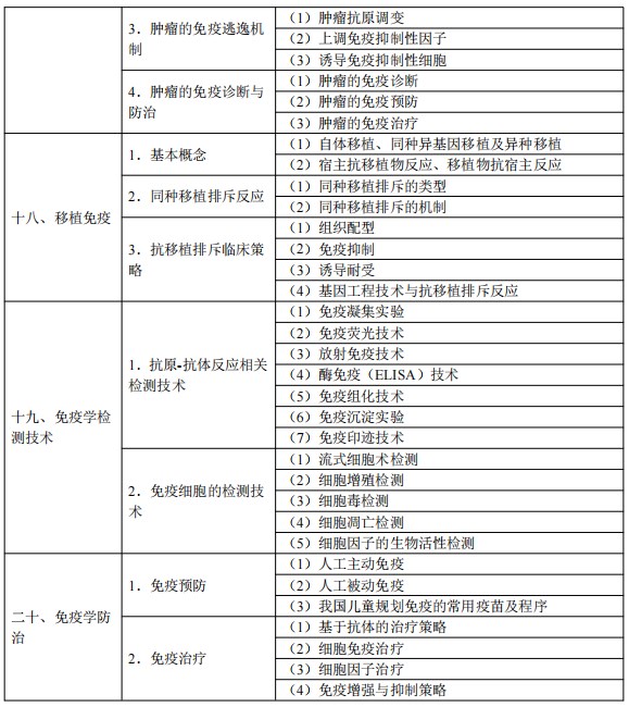 2024临床执业医师考试大纲-医学免疫学5