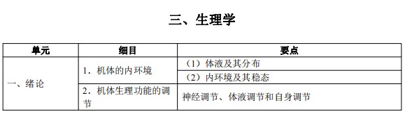 2024临床执业医师考试大纲-生理学1