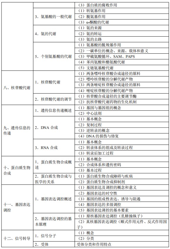 2024临床执业医师考试大纲-生物化学4