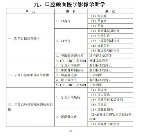 口腔颌面医学影像诊断学1