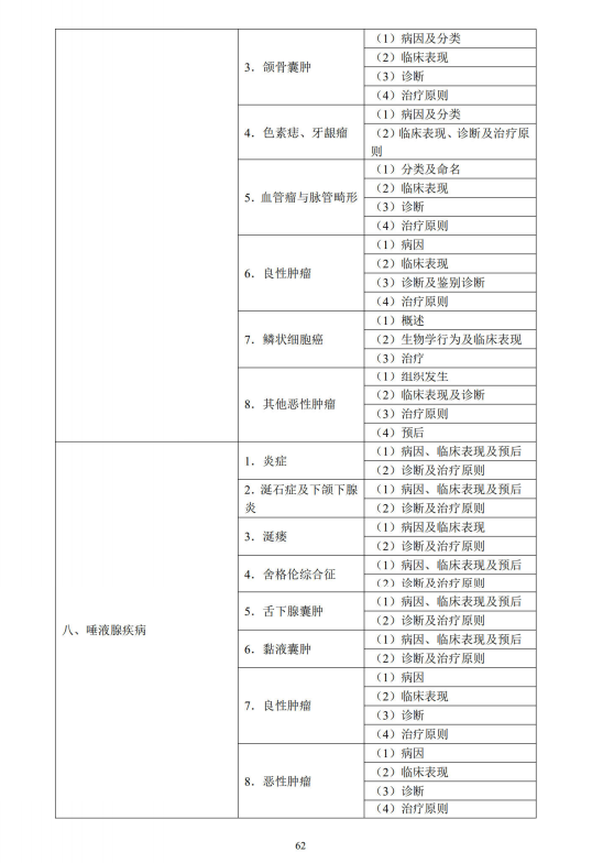 口腔颌面外科学4