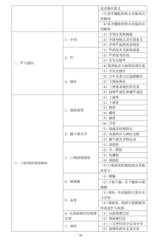 口腔解剖生理学2