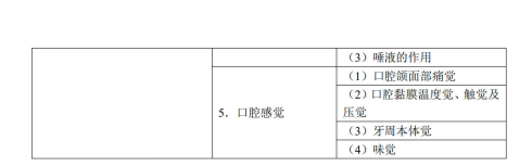口腔解剖生理学4