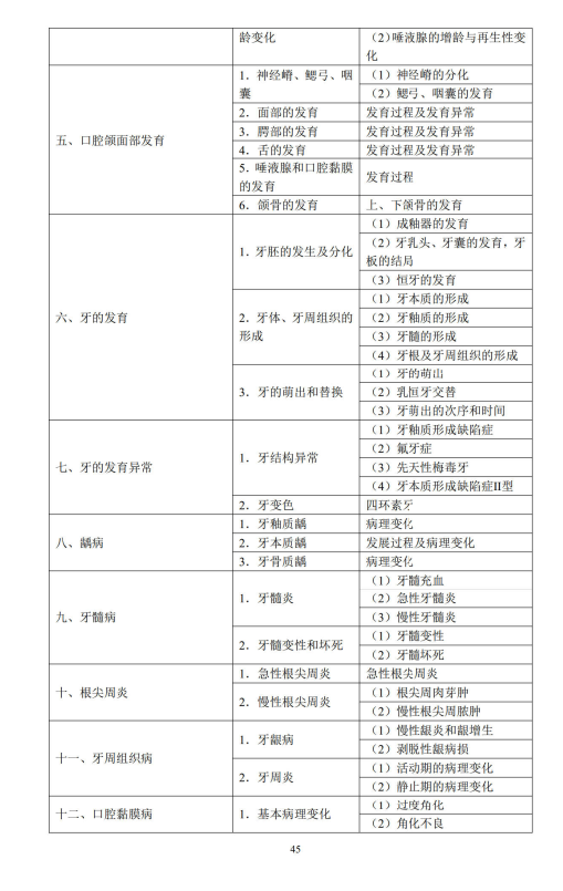 口腔组织病理学2